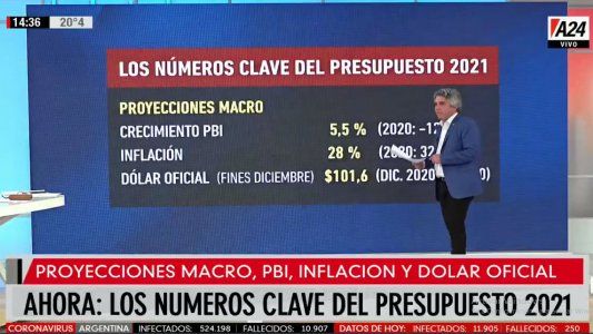 Las proyecciones del presupuesto 2021 y la  necesidad de un dólar estable