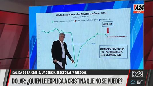 El comentario de Maxi Montenegro: ¿Quién le explica a Cristina que no se puede?