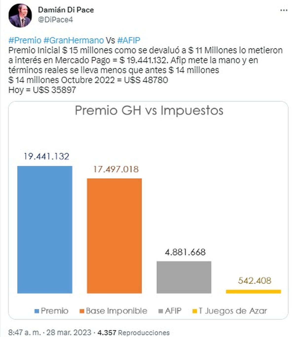 https://media.a24.com/p/f6ec849f9105a916295520dc37a0043a/adjuntos/296/imagenes/009/134/0009134213/1200x0/smart/tw-di-pace-devalucion-premio-gran-hermano-2022jpg.jpg