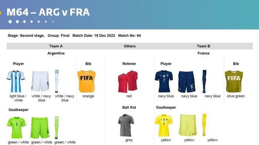 Elijo creer, capítulo MIL: el buzo amarillo que usará el arquero de Francia y un guiño al 78 y el 86