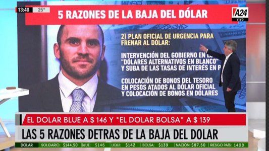 Dólar blue y las 5 razones por las que baja: ¿Llegó a su piso?