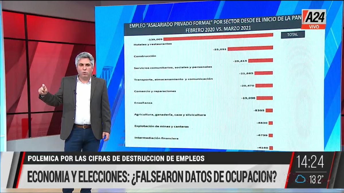 El ministerio de Economía da datos que no se corresponden con la realidad del mercado laboral (Foto: Captura de TV)
