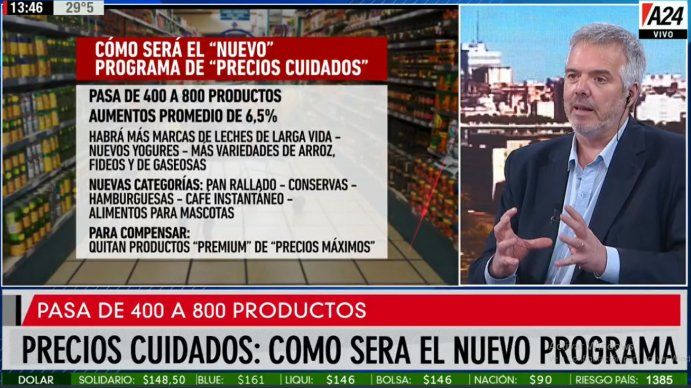 Precios cuidados: cómo será el nuevo programa que suma 400 productos a la lista