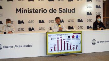 Ciudad registra un leve descenso de contagios, pero esperará para definir si sumará nuevas restricciones