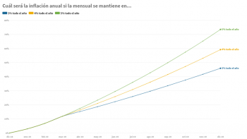 ¿Cuál tendría que ser la inflación el resto del año para cumplir con lo que estiman las consultoras que releva el BCRA?