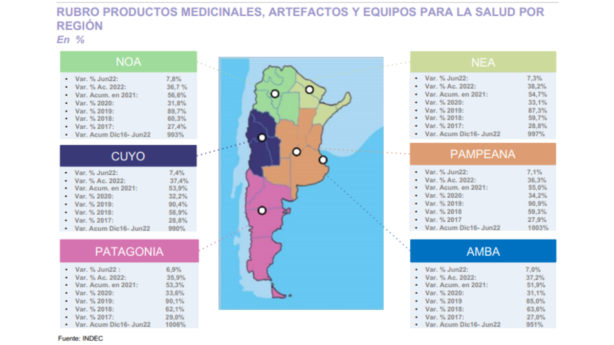 ¿Cuánto subieron los medicamentos en cada región del país? (Fuente: consultora PxQ).