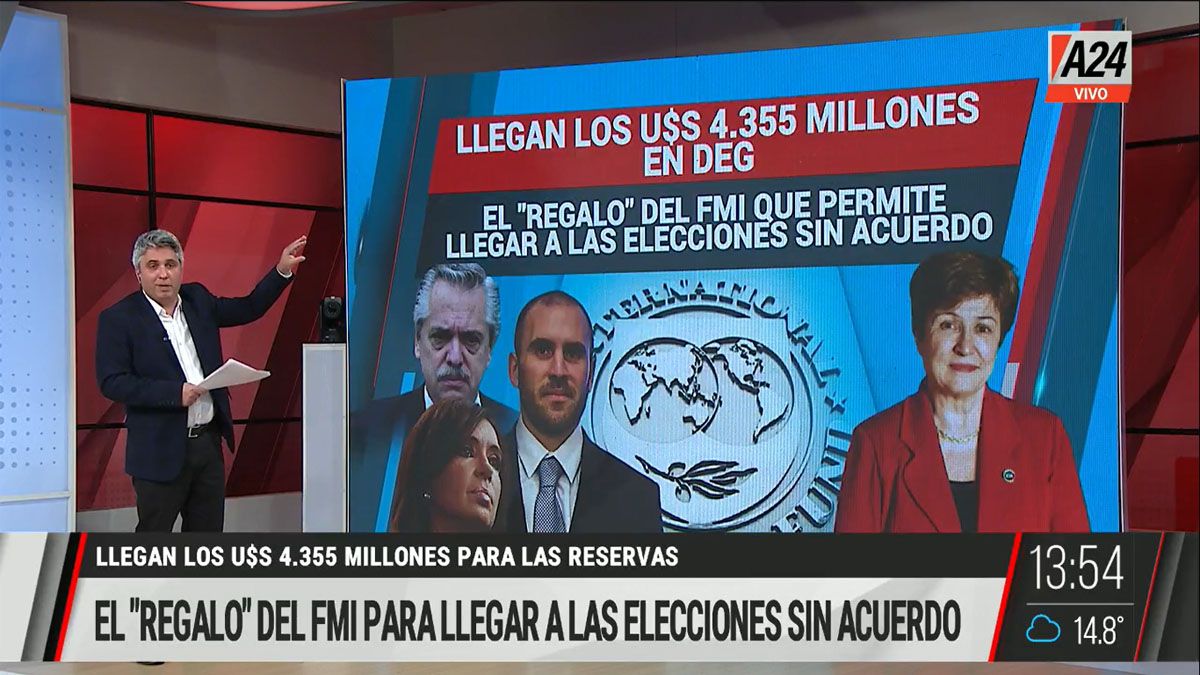 El FMI envía US$4.300 millones adicionales vía DEG