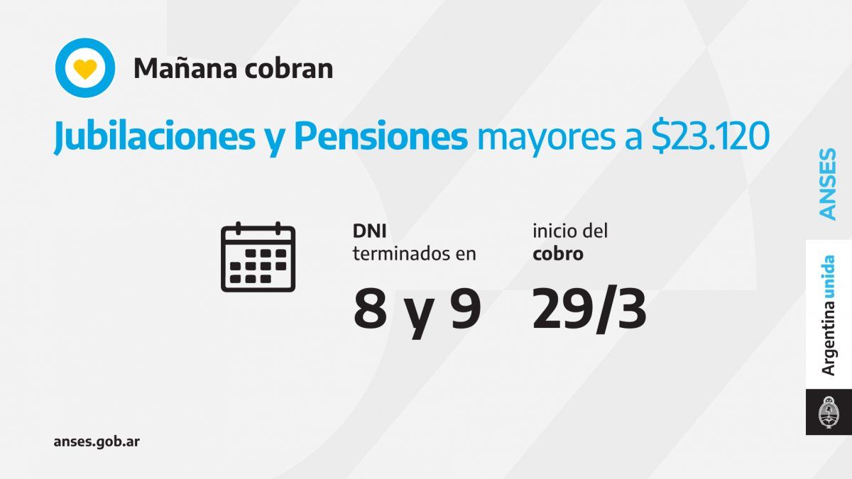 Jubilaciones, Pensiones, desempleo: Quiénes cobran hoy 29 de marzo 2021