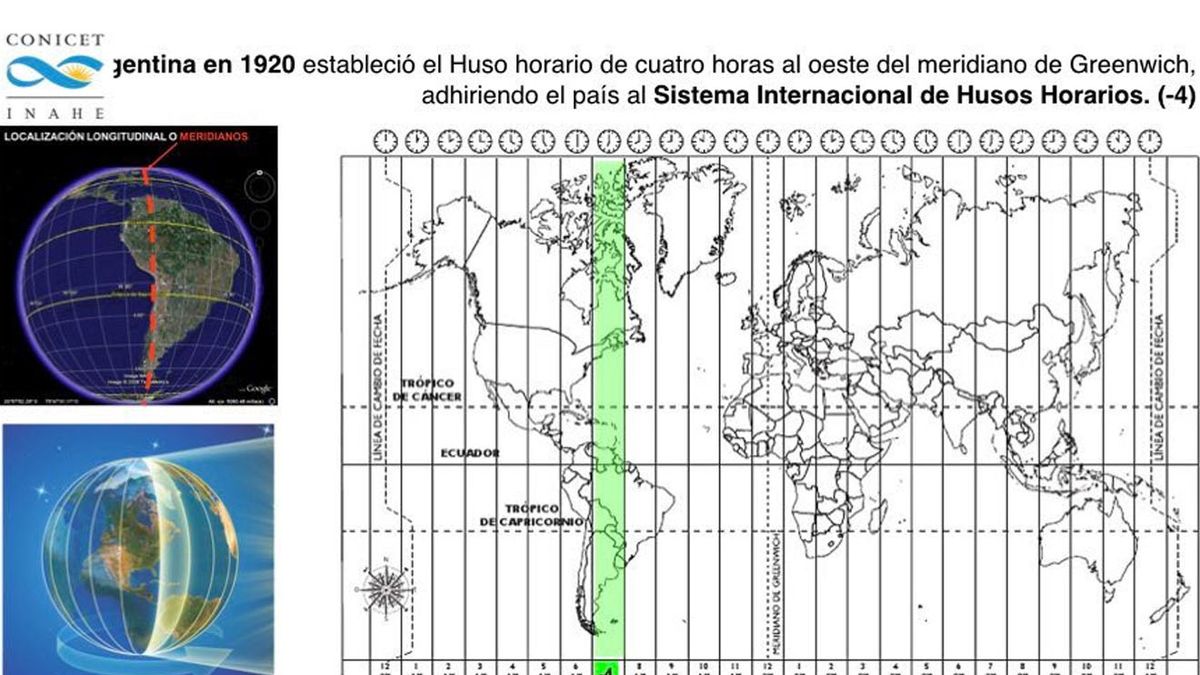 La Argentina aceptó como hora oficial la del huso -4 sobre el meridiano de Greenwich, considerado como la UTC (Foto: gentileza Conicet).