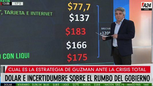 ¿Cuál es la estrategia del ministro Guzmán? Dólar e incertidumbre sobre el rumbo del gobierno